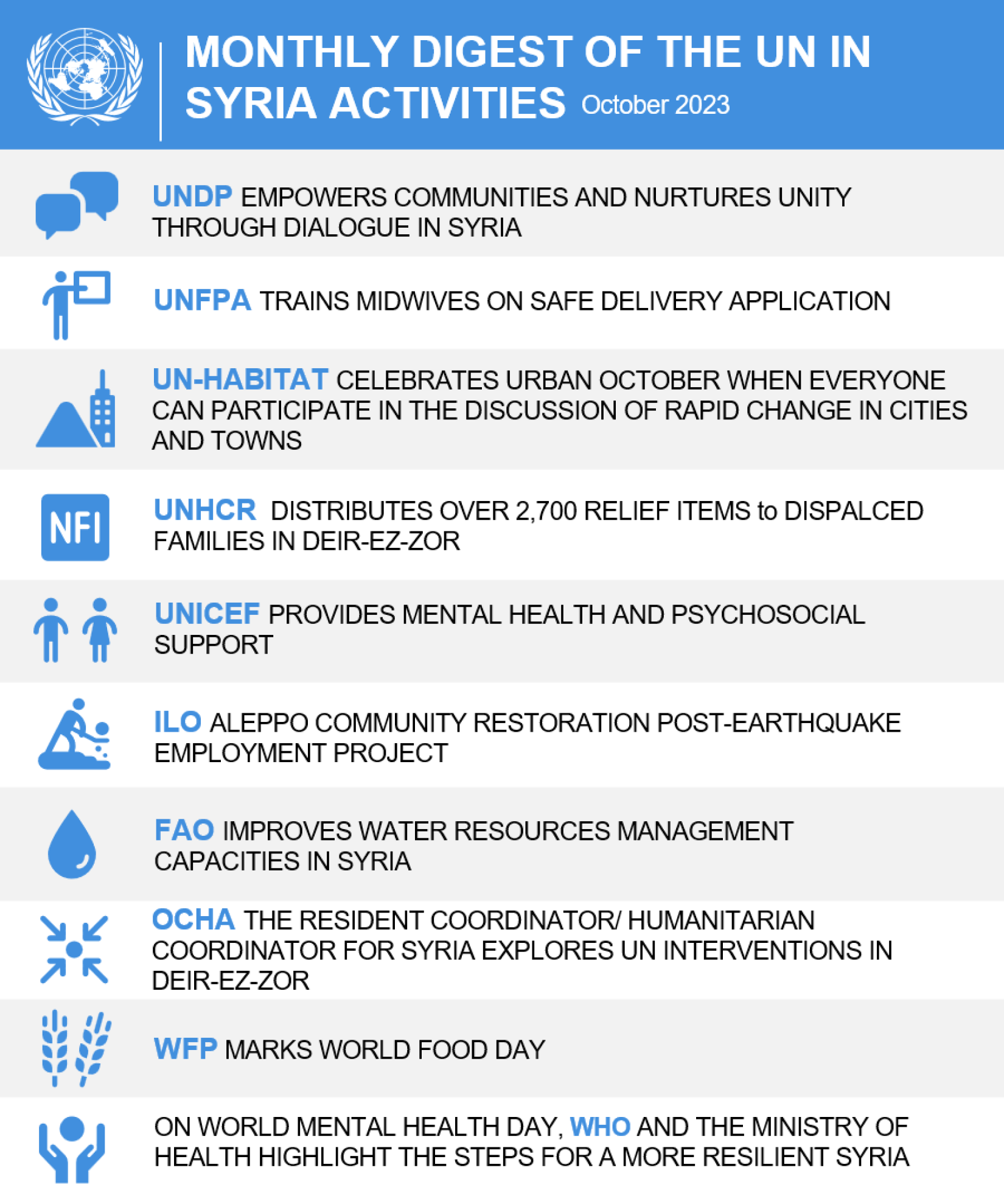 Monthly Digest Of The UN In Syria - October 2023 | United Nations In ...